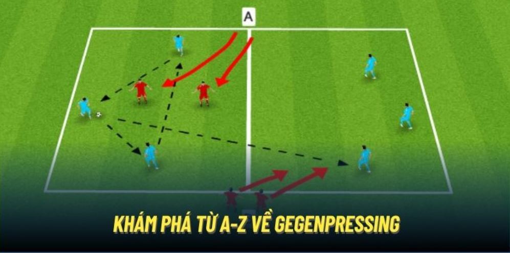 Yếu tố cốt lõi trong Gegenpressing