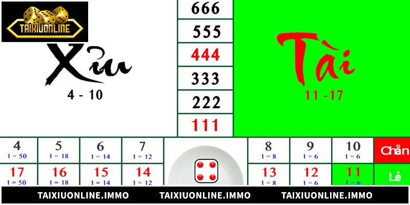 Tổng quan về hình thức cách đánh tài xỉu gấp thếp