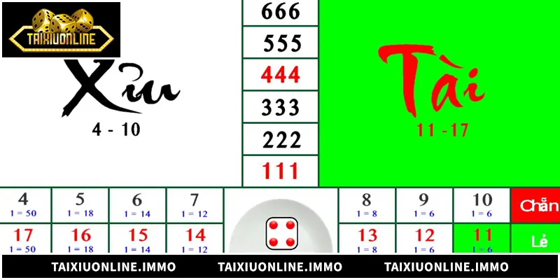 Cách Đánh Tài Xỉu Gấp Thếp - Chiến Thuật Tăng Vốn Thông Minh Tổng quan về hình thức cách đánh tài xỉu gấp thếp