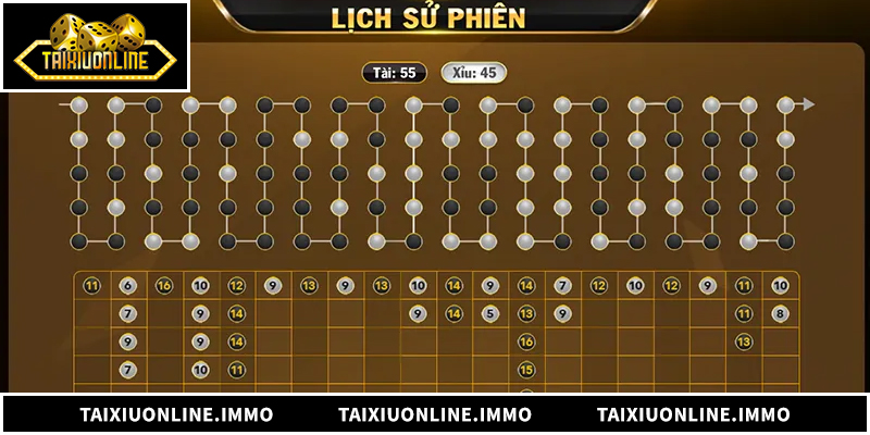 Tổng quan về soi cầu tài xỉu